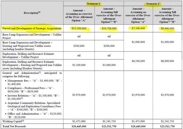 Alpha Lithium Acquisitions