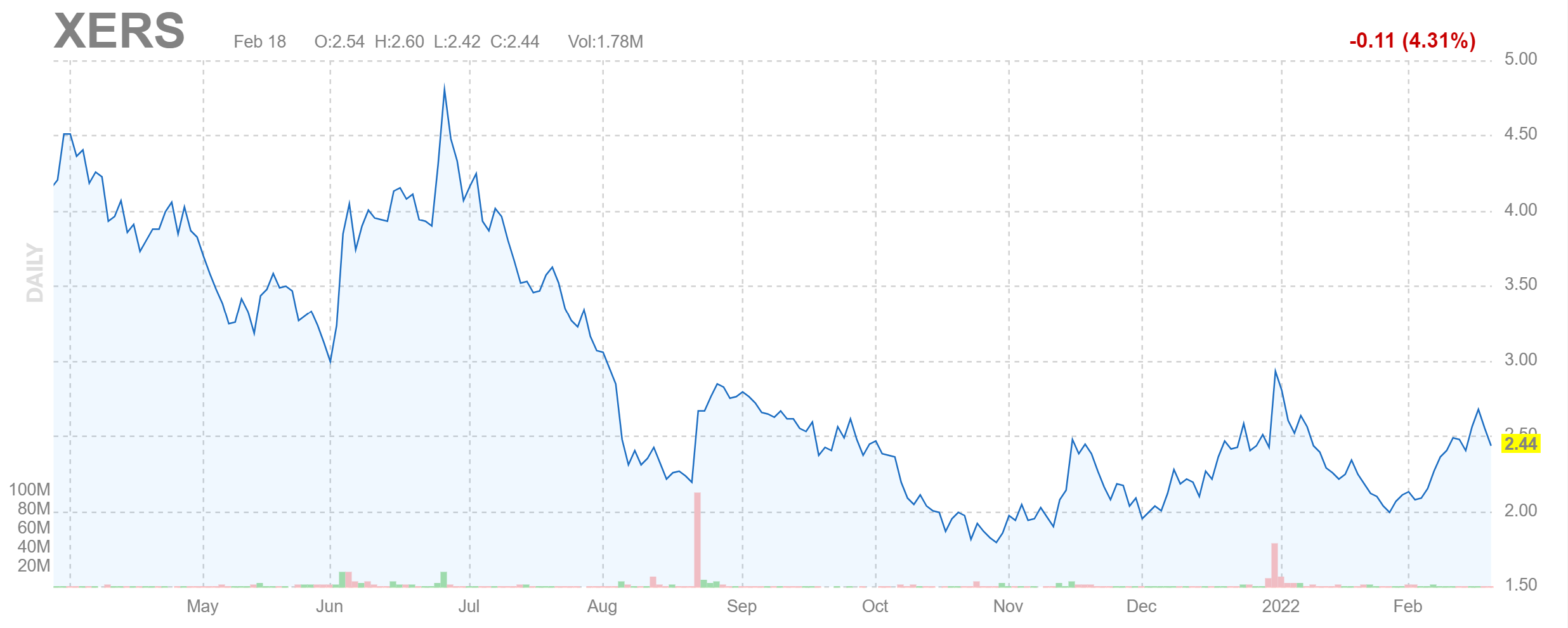 Xeris Continues To Execute And Build LongTerm Value Potential (NASDAQ
