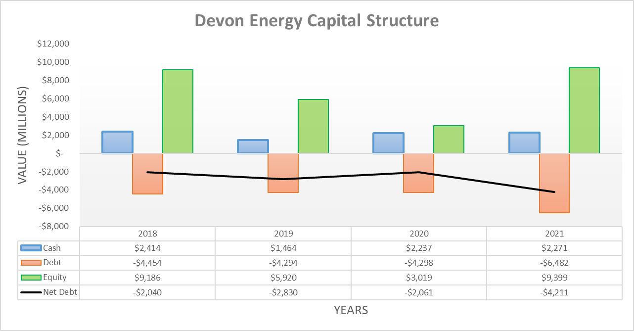 Devon Energy: The New Kid On The Block With A Potential 9%+ Yield (NYSE ...