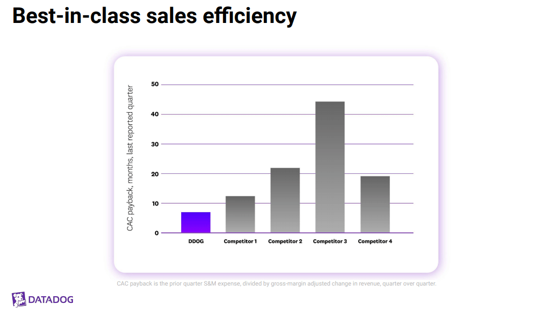 Why Datadog Stock Is A Best Of Breed (NASDAQ:DDOG) | Seeking Alpha