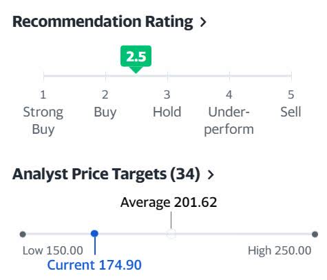 ABNB Analyst Price Targets