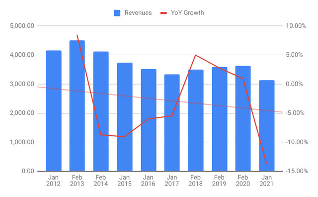 Abercrombie & Fitch Co.: Effecting A Transformation (NYSE:ANF ...