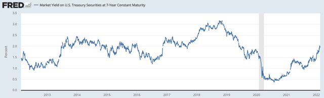 7-year treasury rate