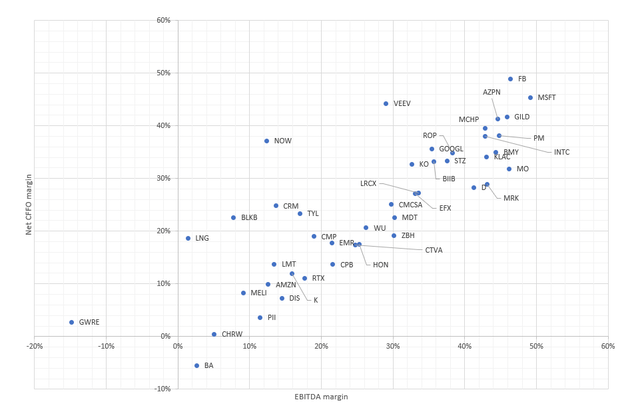 ETF scatter plot 