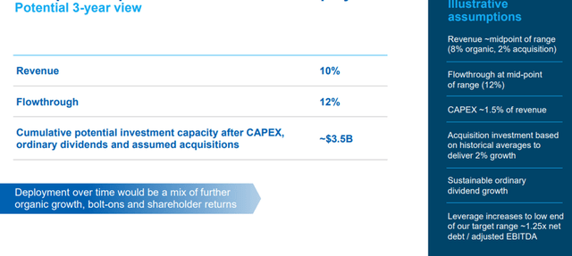 Ferguson Stock: Outlining The Path To Medium-Term Upside (NYSE:FERG ...