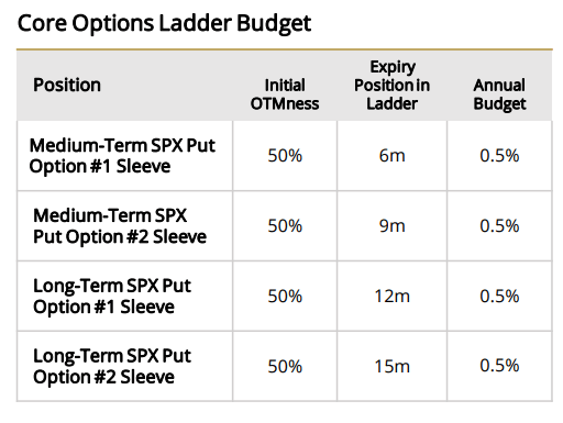 SPD Factsheet