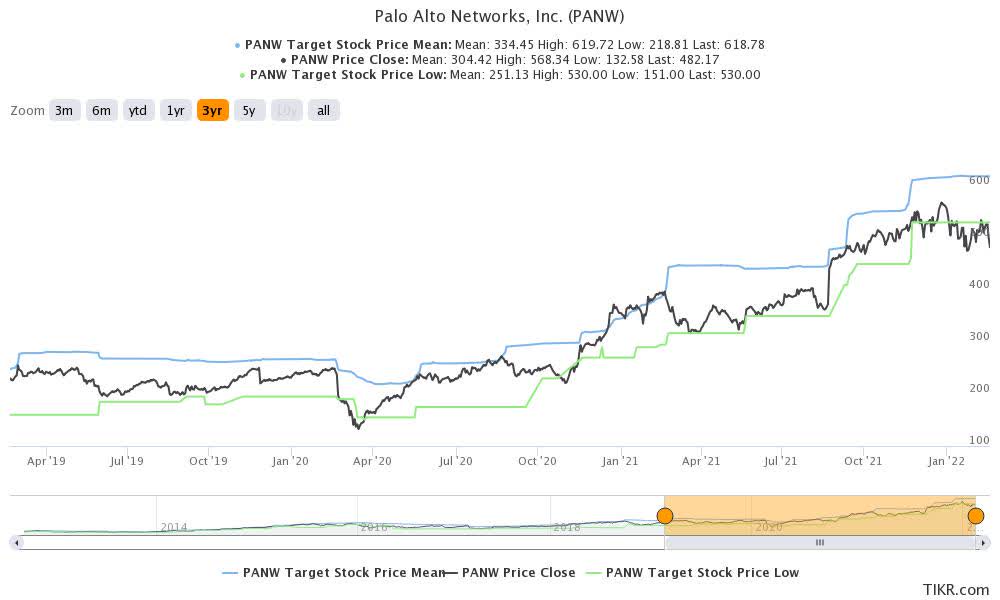 palo-alto-panw-stock-is-not-expensive-buy-while-you-still-can-seeking-alpha