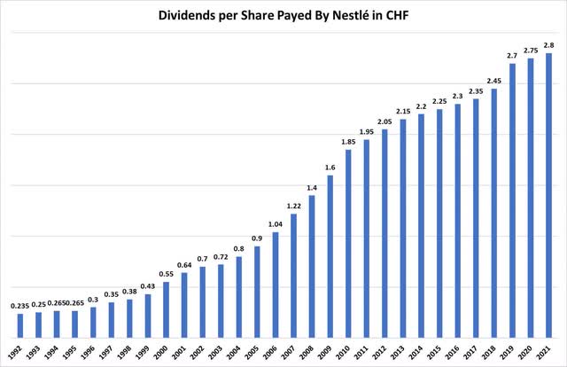 Nestlé Stock: A Great Company That's Overvalued (OTCMKTS:NSRGF ...