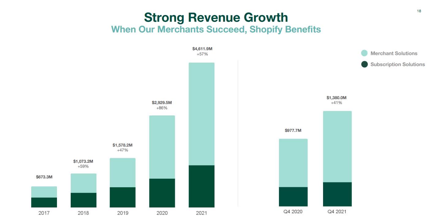 Shopify Stock: The 4 Reasons I Finally Bought Shopify (NYSE:SHOP ...