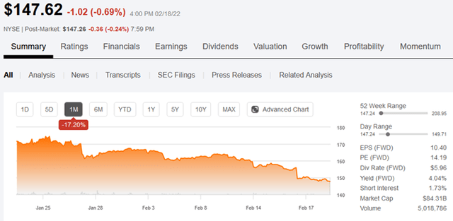 1 month 3M price chart