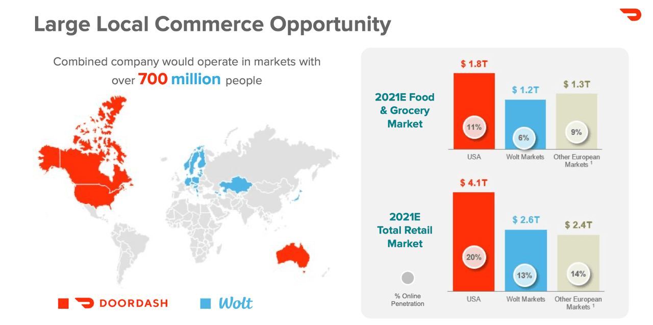 Wolt and Doordash