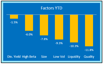 equity factors
