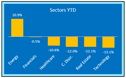 Market Sectors