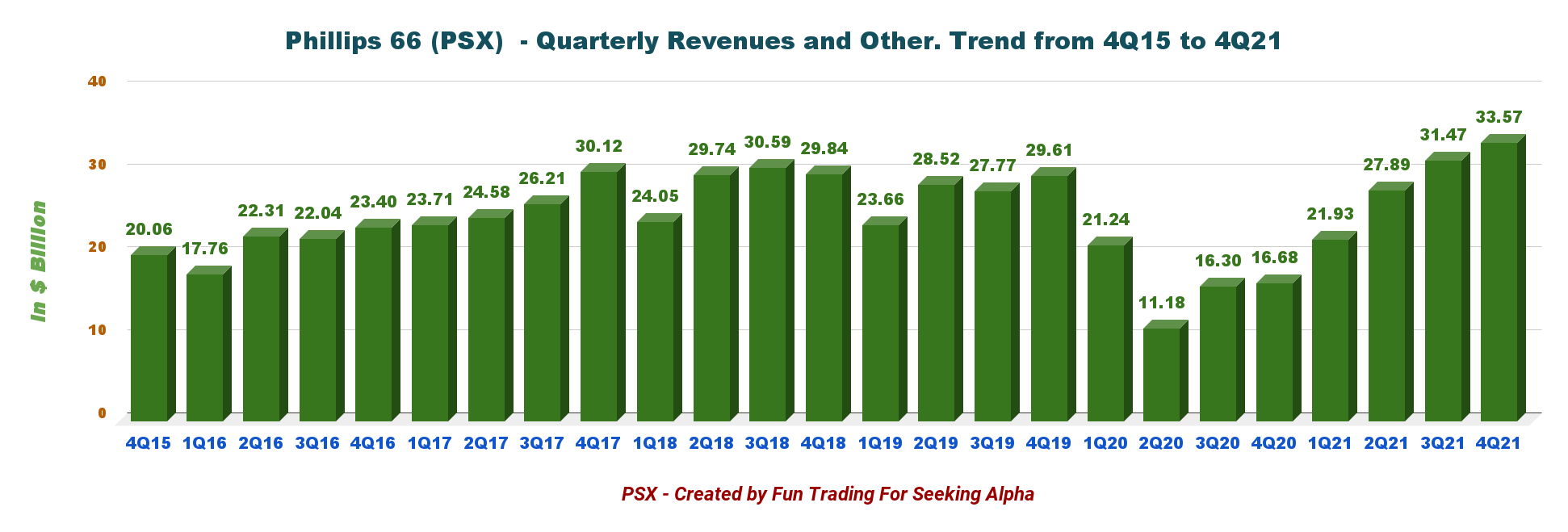 Phillips 66 Stock A Serious Contender (NYSEPSX) Seeking Alpha