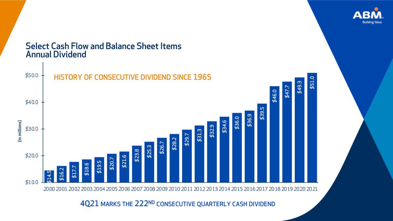 ABM Industries: High-Quality Dividend King On Sale (NYSE:ABM) | Seeking  Alpha
