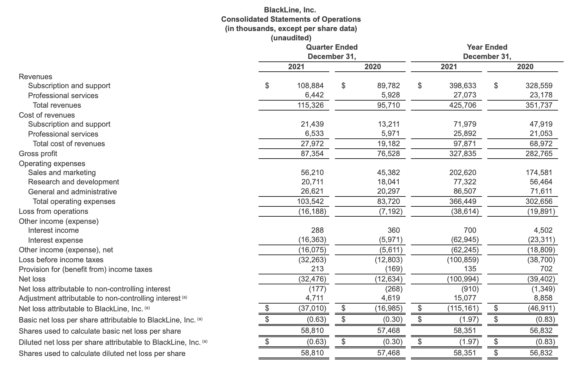 BlackLine Stock: Continue To Buy On The Way Down (NASDAQ:BL) | Seeking ...