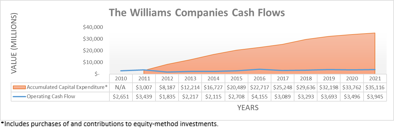 Williams Stock