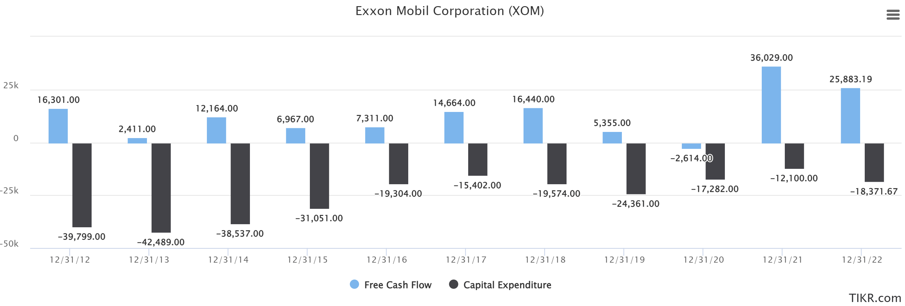 Exxon Mobil Stock: How War Affects Exxon And Oil Price (NYSE:XOM ...