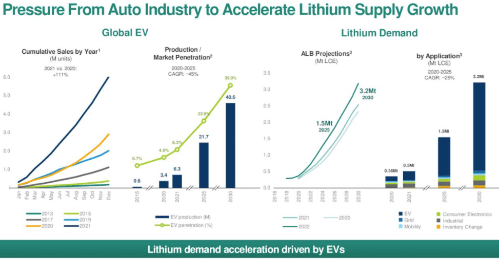 LIT: Lithium ETF, Solid Growth Prospects, Market-Beating Returns ...