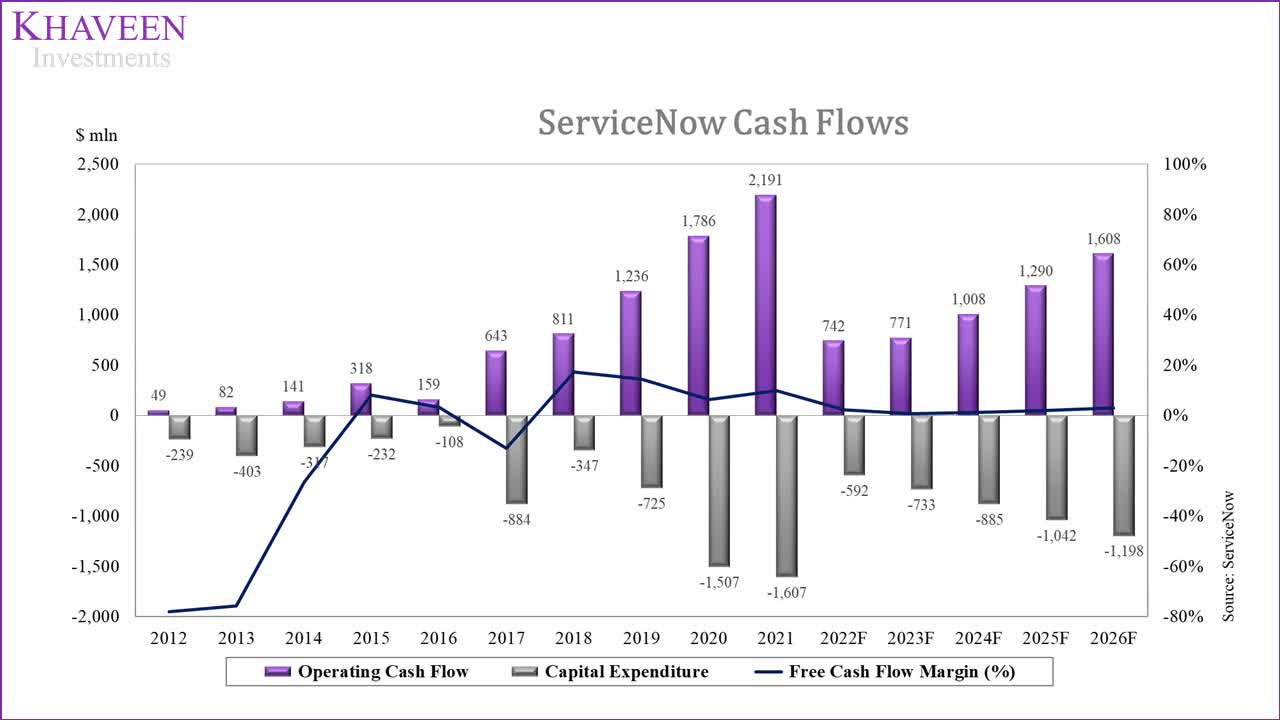 ServiceNow (NOW): High Expense Growth Limiting Stock Price Upside ...