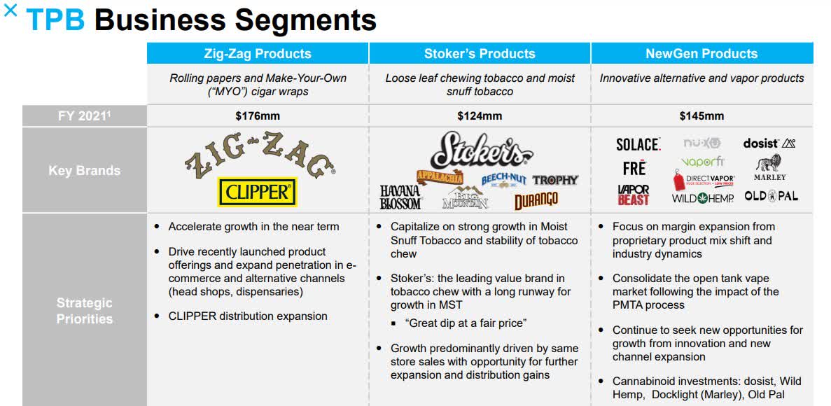 Turning Point Brands Growth, Safety For 10x FCF (NYSETPB) Seeking Alpha
