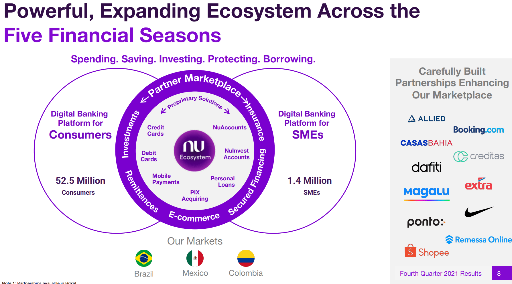 Nu Holdings Earnings Stock Is A Reflexivity Play (NYSENU) Seeking Alpha