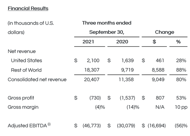 Cronos Group Q3 2021 earnings results
