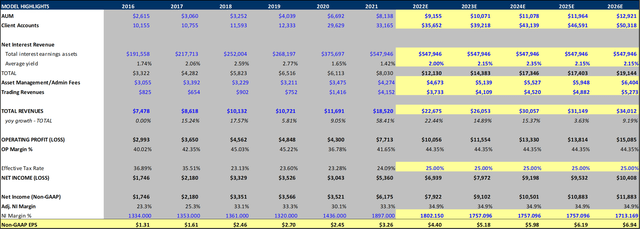 Income Statement Highlights