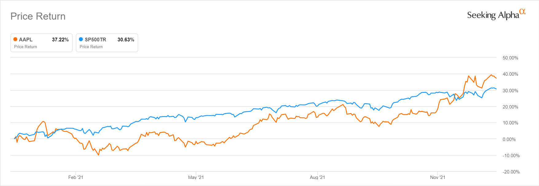 What Will Apple Stock Be Worth In 2025? What Investors Should Consider