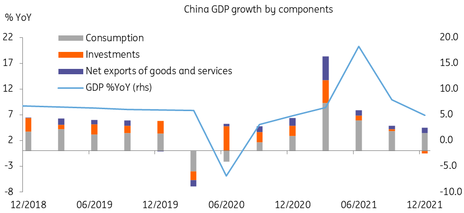中国 GDP 增长（按组成部分）