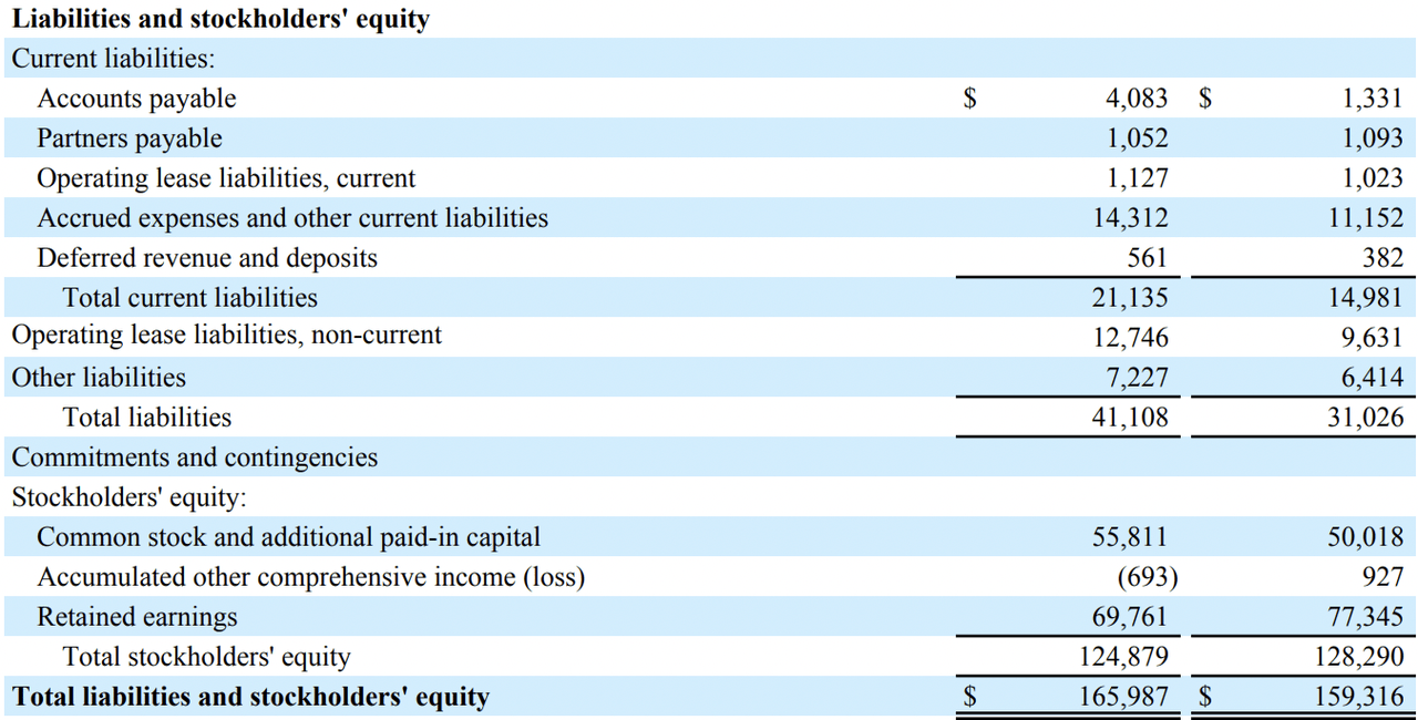 Meta Platforms Stock: The Competition Is Fierce (NASDAQ:FB) | Seeking Alpha