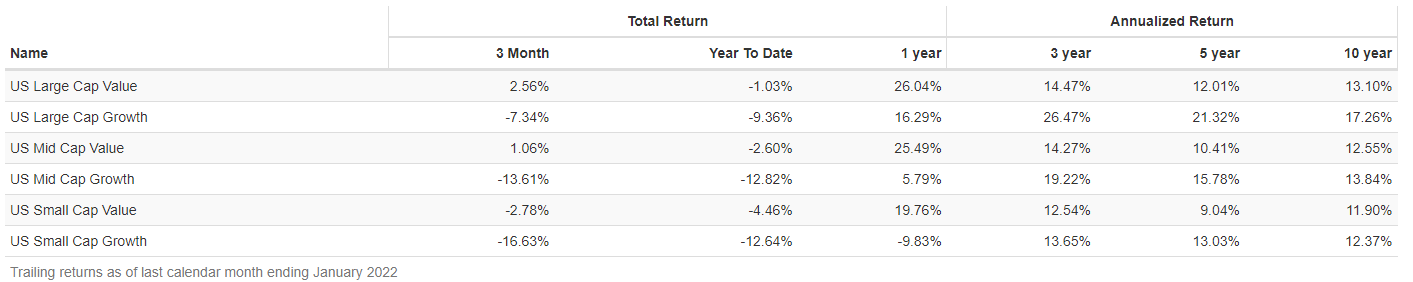 Vanguard Mega Cap ETF (MGV): Mega Value Vs. Other Value ETFs | Seeking ...