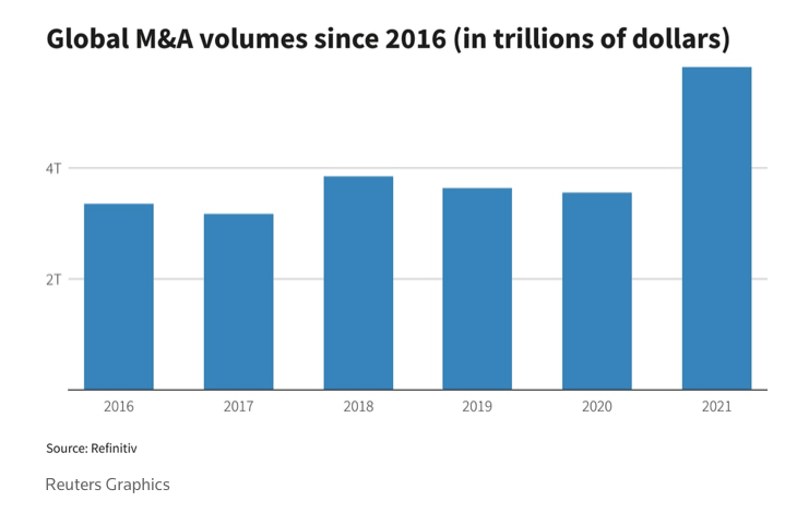 The Global M&A Boom No One Is Talking About | Seeking Alpha