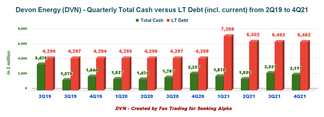 Devon Energy Earnings: Q4 2021 Results Analysis (NYSE:DVN) | Seeking Alpha