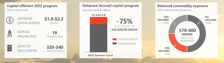 Devon Energy Earnings: Q4 2021 Results Analysis (NYSE:DVN) | Seeking Alpha