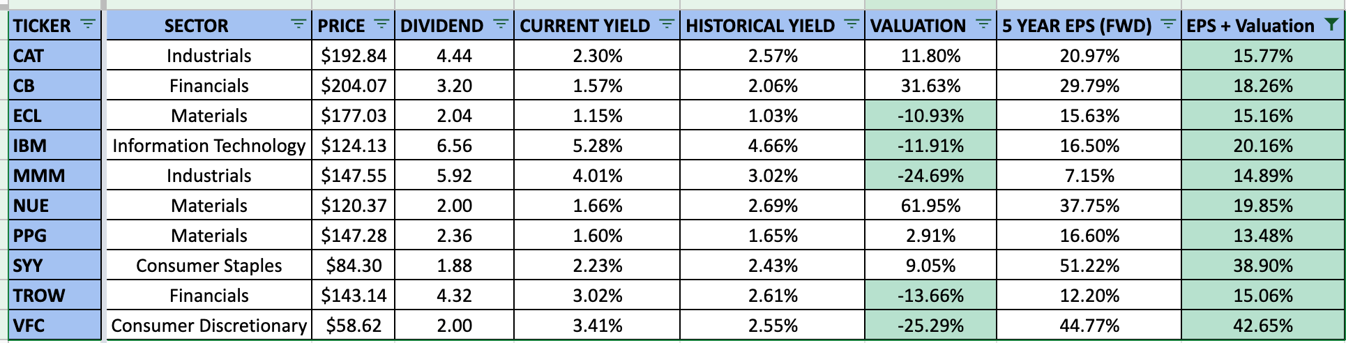 My Best Dividend Aristocrats For March 2022 | Seeking Alpha