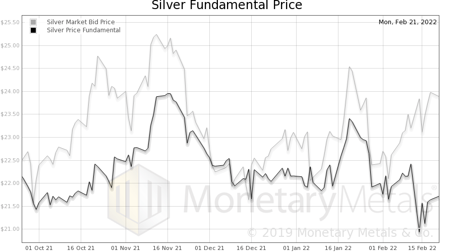 Gold and silver - The zugzwang position | Seeking Alpha