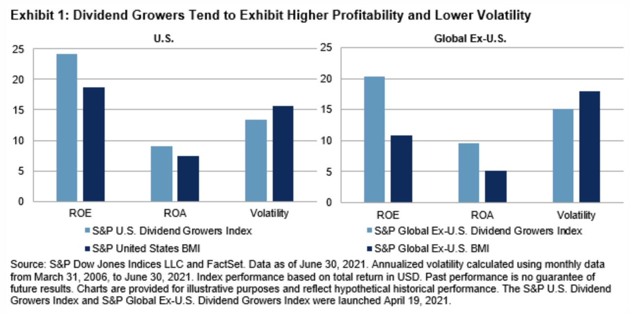 Global Dividend Growth Split Corp. Key Debates 2 Vanguard ETFs Offer Global Dividend Growth In An Uncertain World