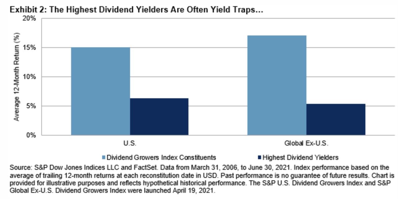 Global Dividend Growth Split Corp. Key Debates 2 Vanguard ETFs Offer Global Dividend Growth In An Uncertain World