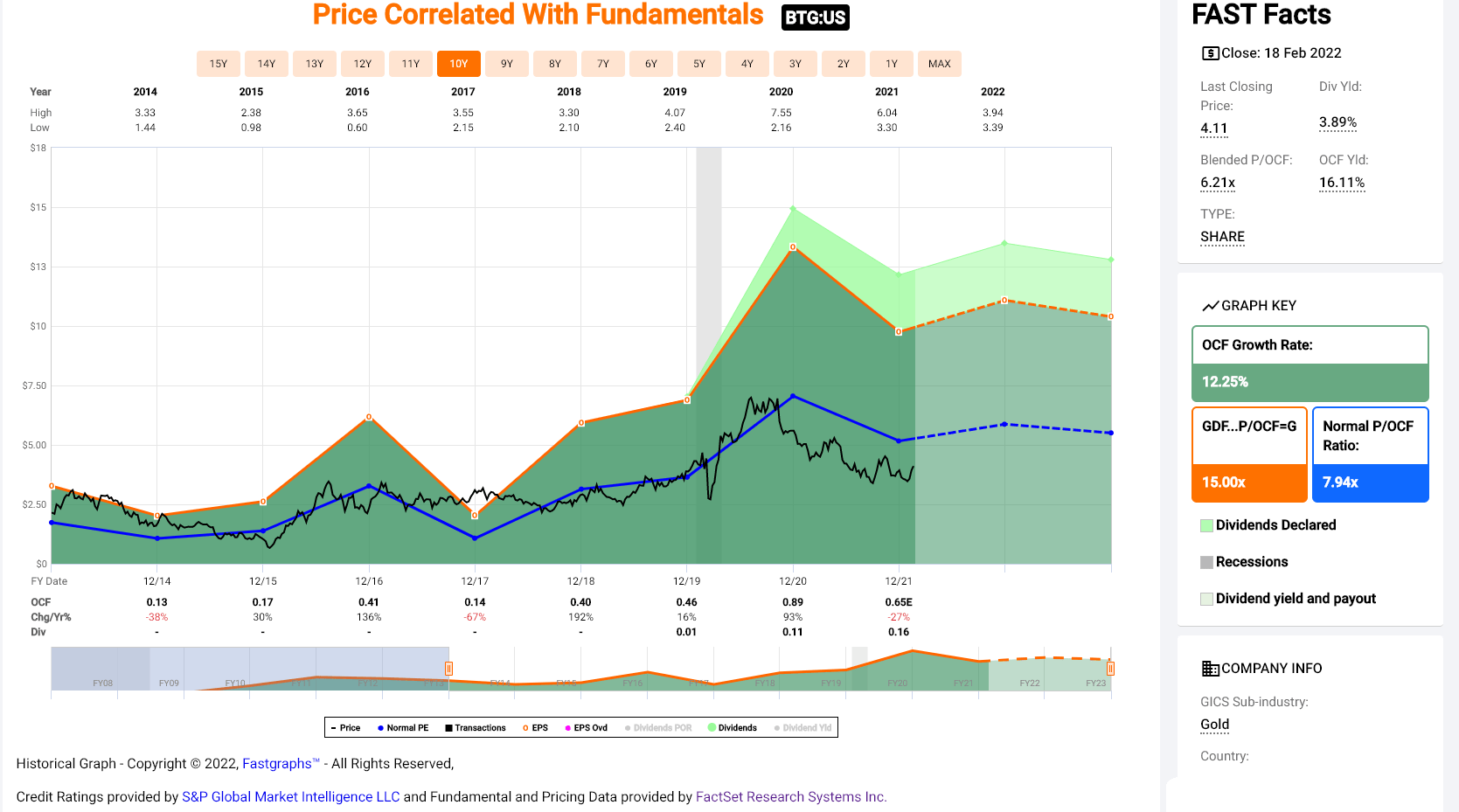 B2Gold Earnings: Buy The Dips (NYSE:BTG) | Seeking Alpha