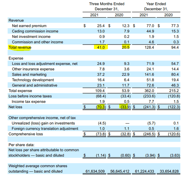 Lemonade Earnings Baby I Would Catch A Lemonade For You (NYSELMND) Seeking Alpha