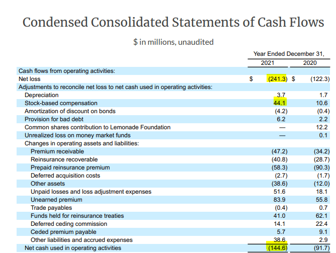 Lemonade Earnings Baby I Would Catch A Lemonade For You (NYSELMND