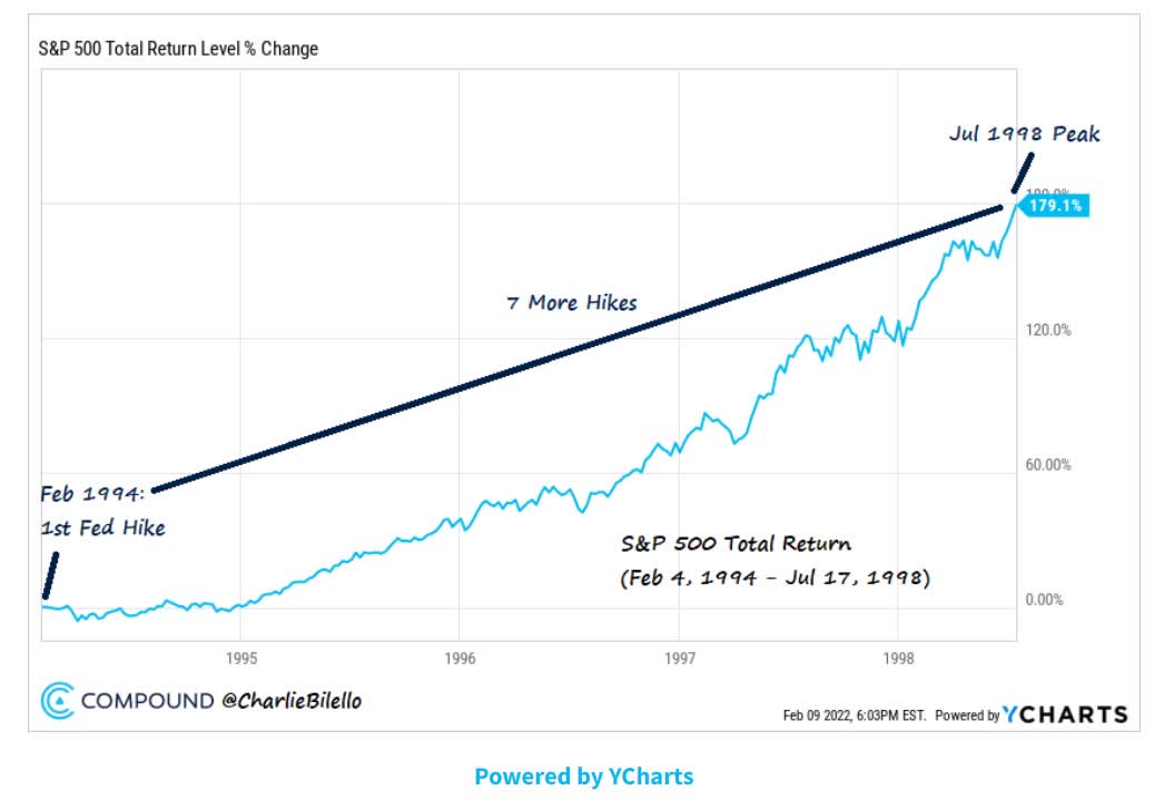 Level change. Development over the past 20 years.