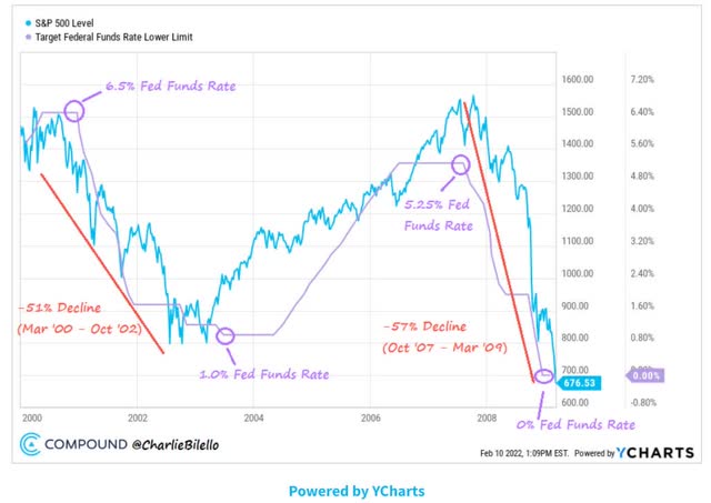 10 Best Rich Retirement Blue-Chips You Can Safely Buy Today | Seeking Alpha