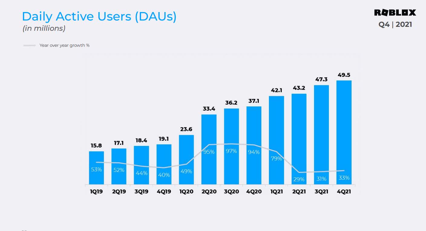 Roblox Shares Are in Demand Among Metaverse Investors