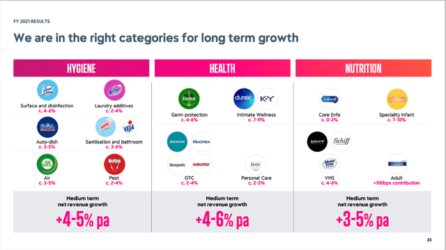 Reckitt Benckiser growth expectations for hygiene, health and nutrition