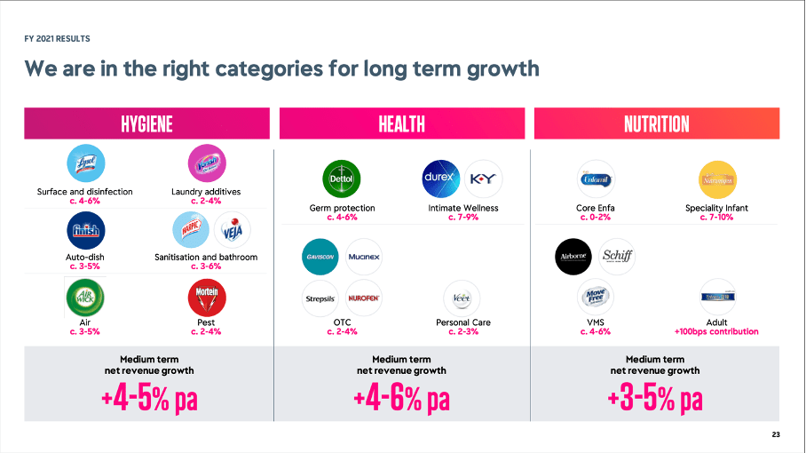 Reckitt Benckiser Undervalued Stock Meets Improving