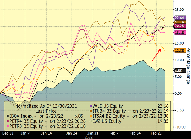 Line chart of price growth