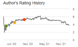 Bullish View on ORC in April 2020, Neutral in July 2020, and Bearish in October 2020.