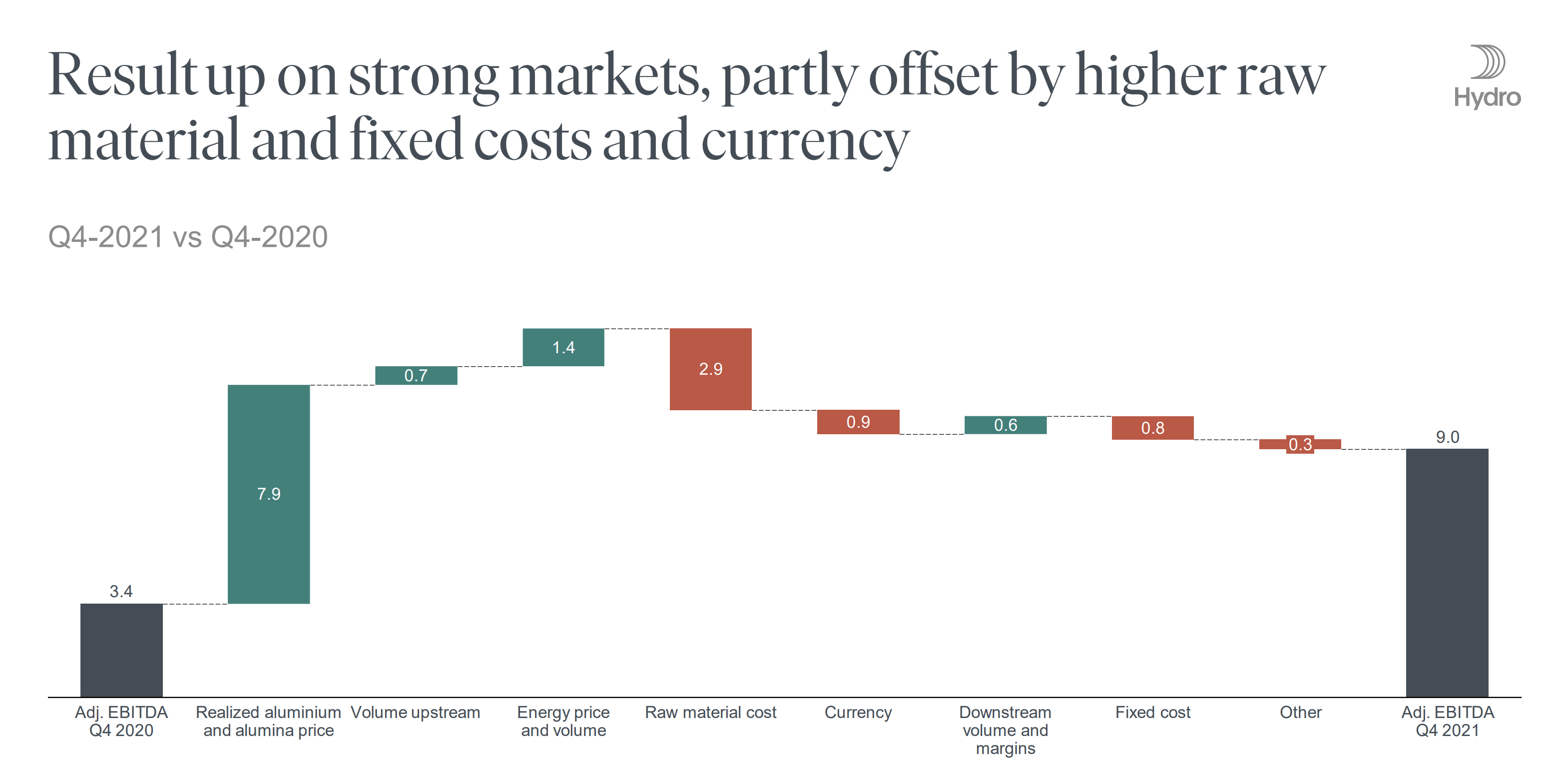 Norsk Hydro A Killer Pick In An Energy Tight Environment (OTCMKTS